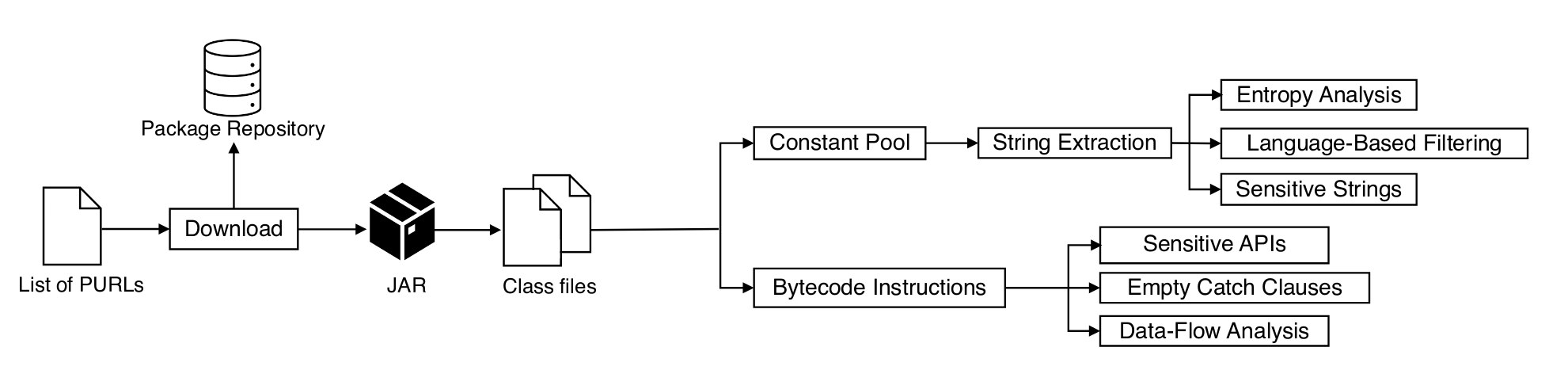 Ladisa et al. (Java)