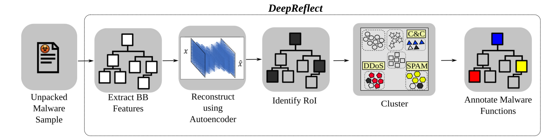 DeepReflect